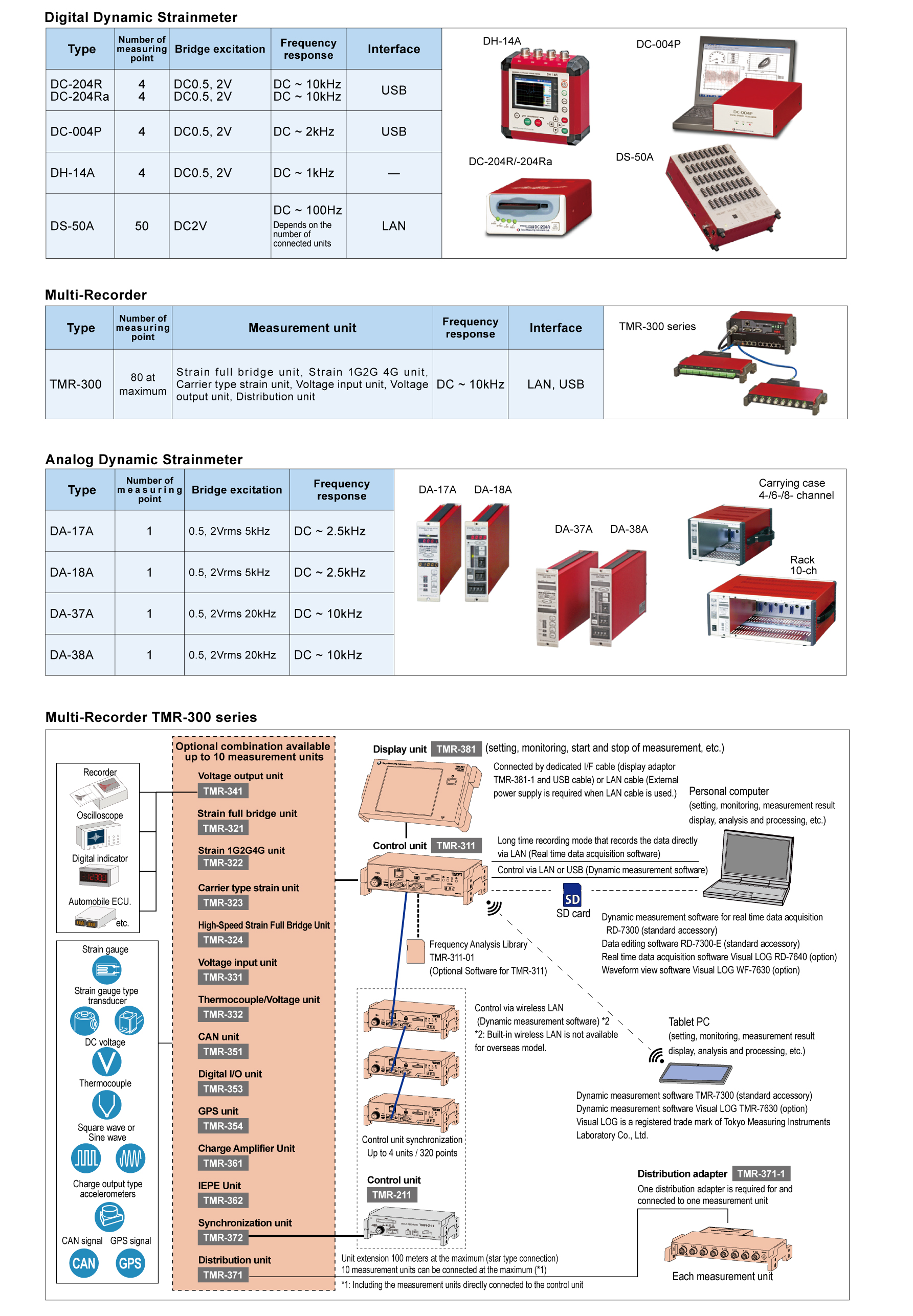 DYNAMIC_MEASUREMENT
