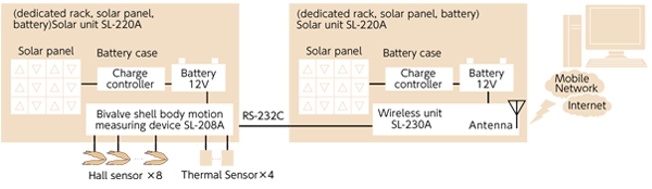 SL-200