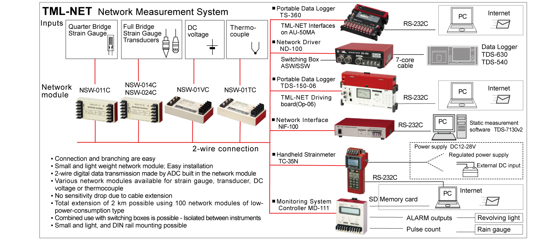 STATIC_MEASUREMENT02