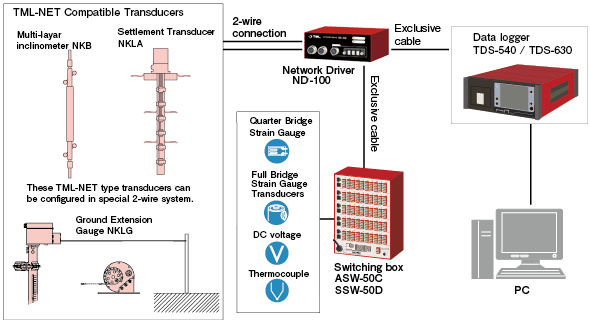 TMLNET-transducer_nd100_e