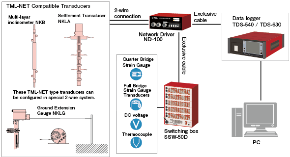 TMLNET-transducer_nd100_e