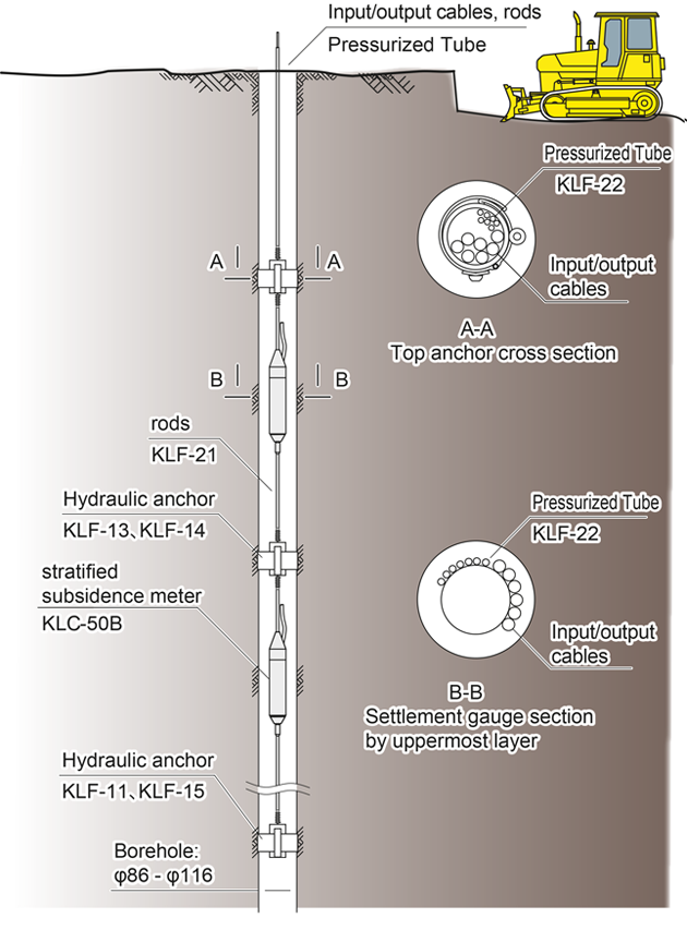 KLC-50B