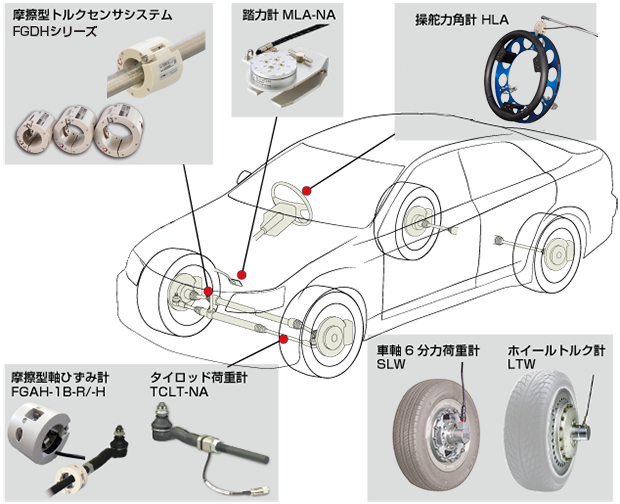 自動車関連計測システムイメージ図