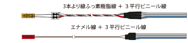 3本より線ふっ素樹脂（FEP）単心線 リード線記号 ６FB○LT