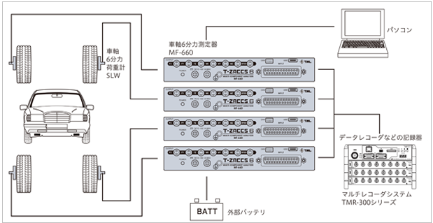 T-ZACCS6 車軸6分力測定器 MF-660