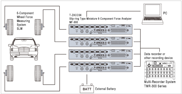 T-ZACCS6 Slip-ring Type Miniature 6-Component Force Analyzer MF-660