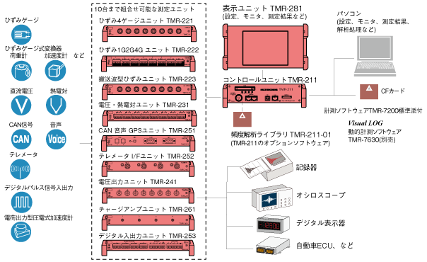 img-tmr200-03.png