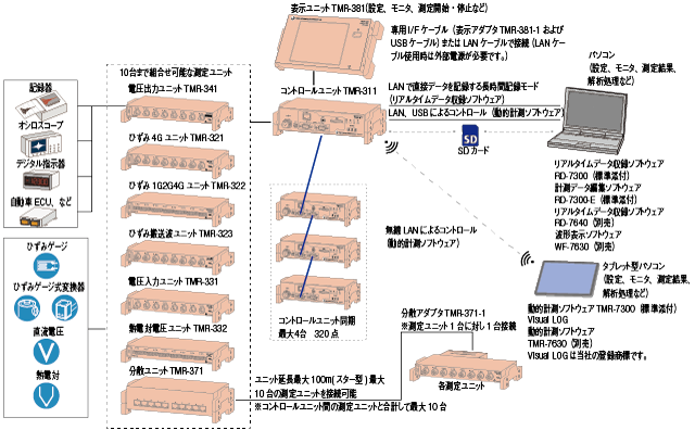 システムブロック図