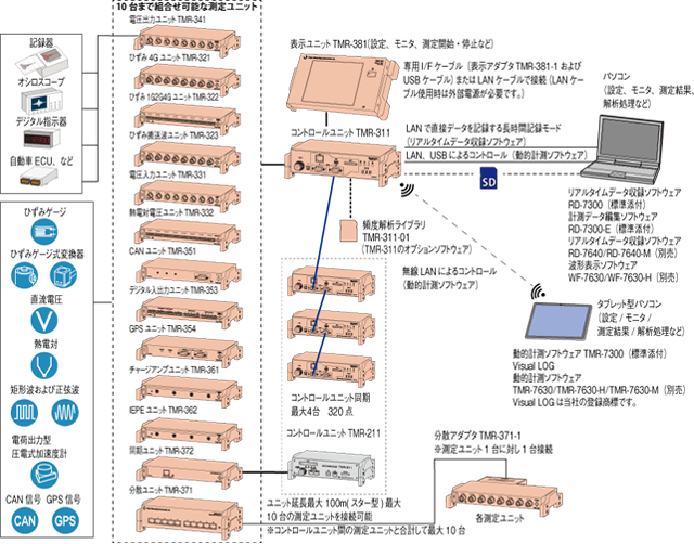 システムブロック図