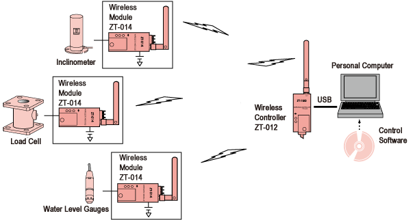 img-zt120-02