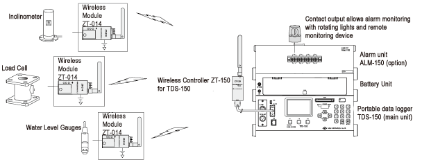 img-zt150-02