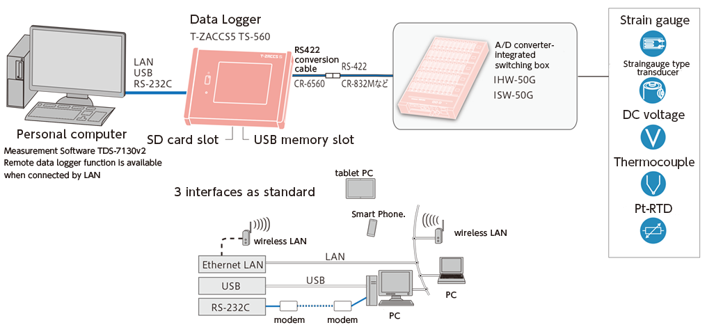 system