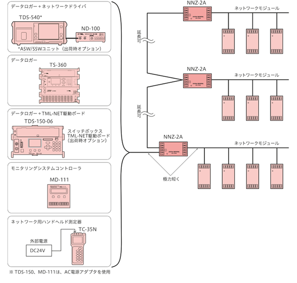 システムブロック図