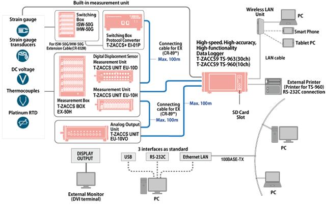 system