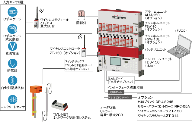 ポータブルデータロガー | 株式会社 東京測器研究所