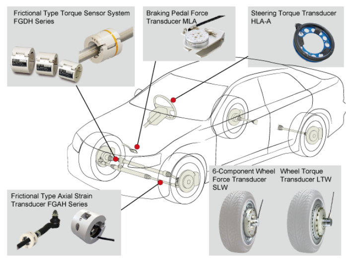 Automotive Measurement Systems Overview