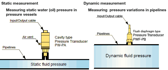 Pressure Transducer