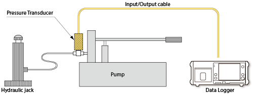 summary-and-examples-of-pressure-transducer-tokyo-measuring