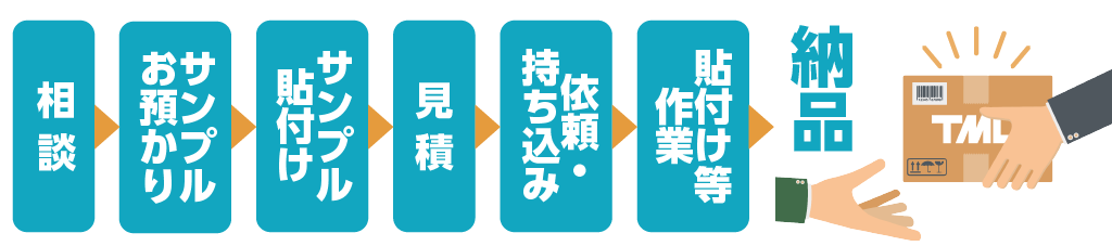 service_flow