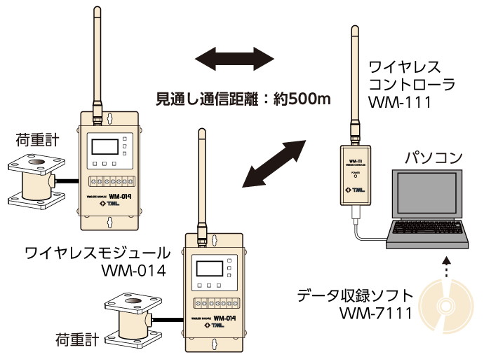 systemblock