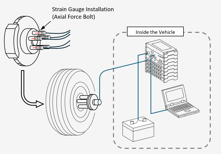 System Diagram